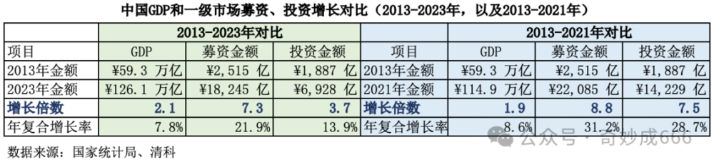 天顺平台：“创投17条”和“科创板八条”，能否引领一级投资走出新常态？