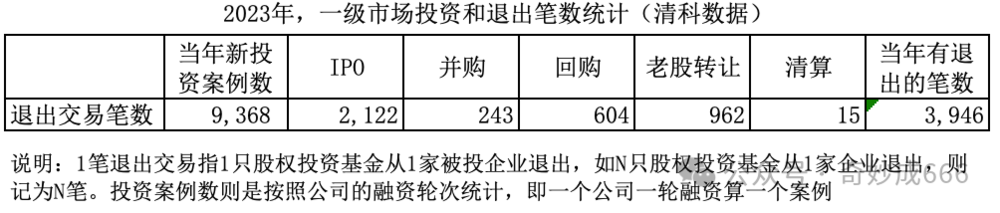 天顺平台：“创投17条”和“科创板八条”，能否引领一级投资走出新常态？