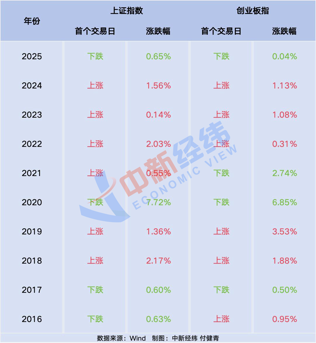 天顺平台:A股将迎“马年攻势” 券商:节后春季行情可能延续